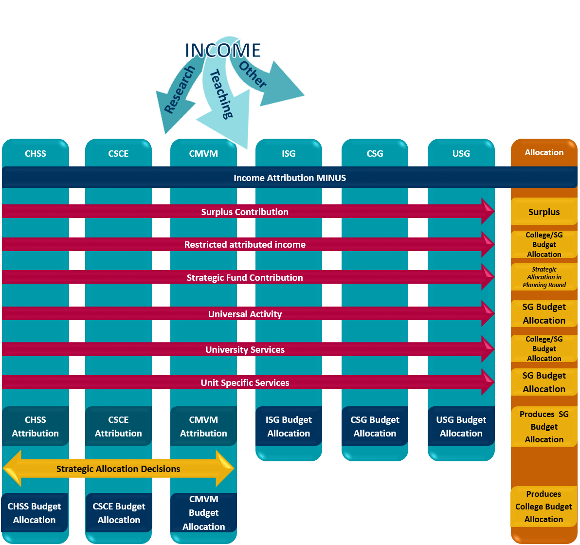 principles-of-a-resource-allocation-model-governance-and-strategic